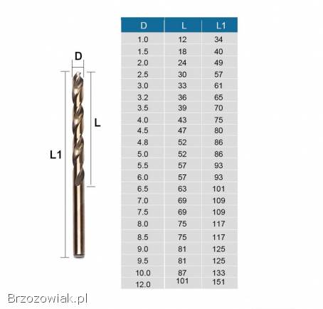 Wiertło kobaltowe do metalu HSS CO/M35 -  5 kobaltu.