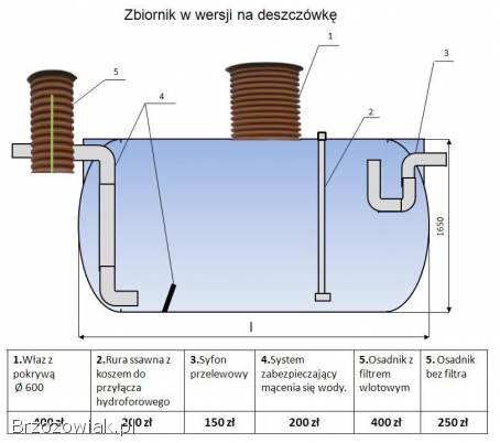 Szambo,  szamba,  zbiornik na wodę pitną,  deszczówkę,  p-poż