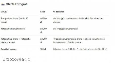Zdjęcia i filmy z drona – Twoja nieruchomość z nowej perspektywy