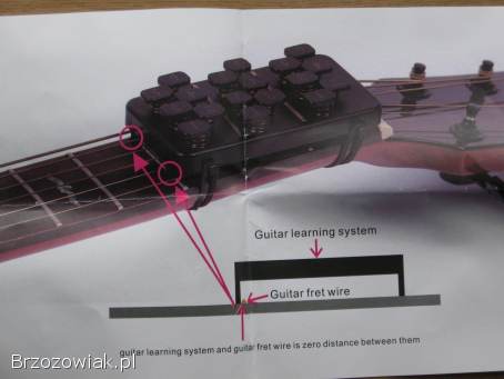 Pomocnik nauki gry na gitarze